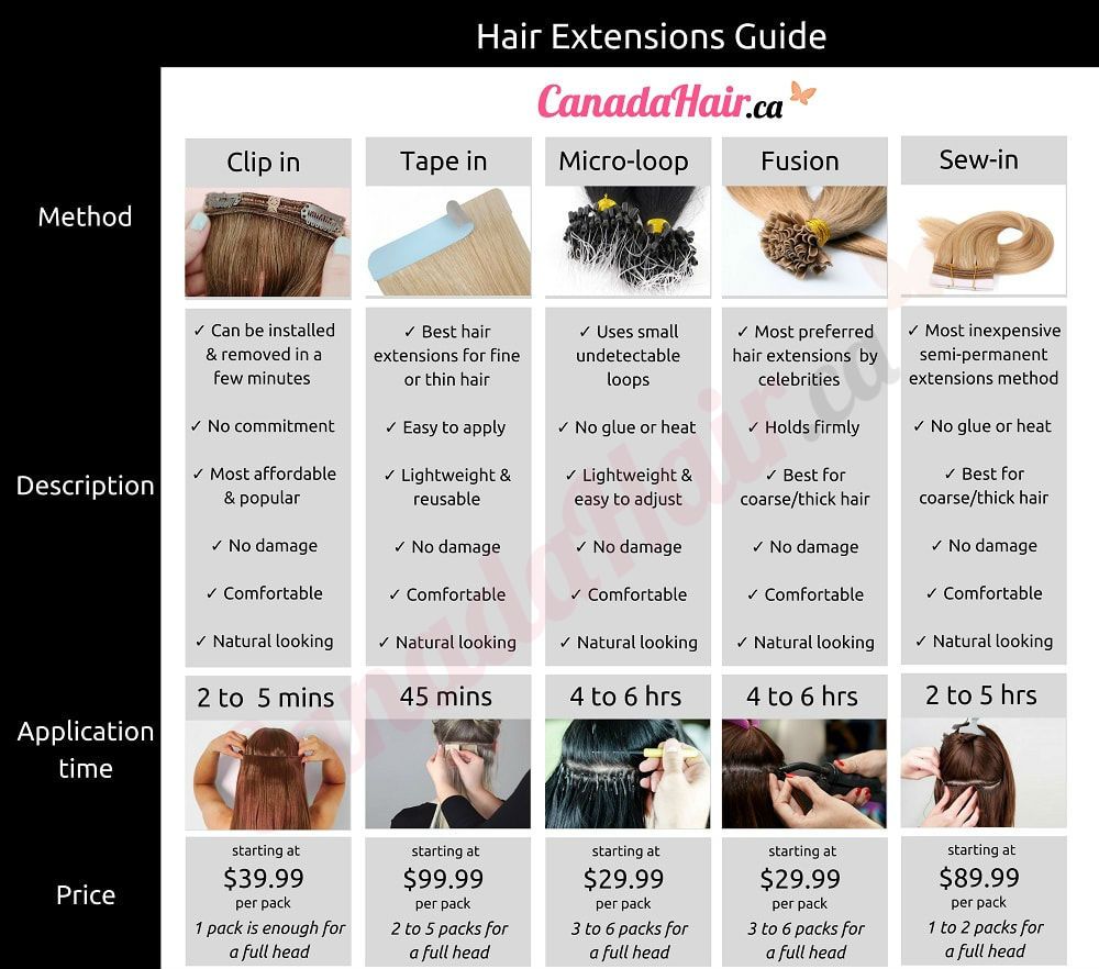Hair Extensions Ultimate Guide Literally Everything You Need To Know